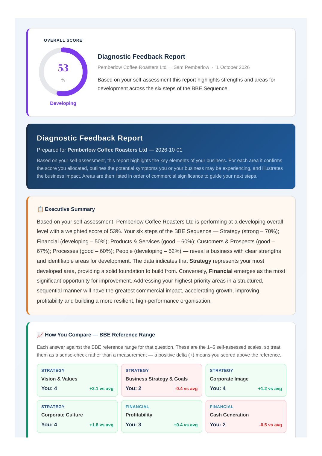 Sample report, page 2