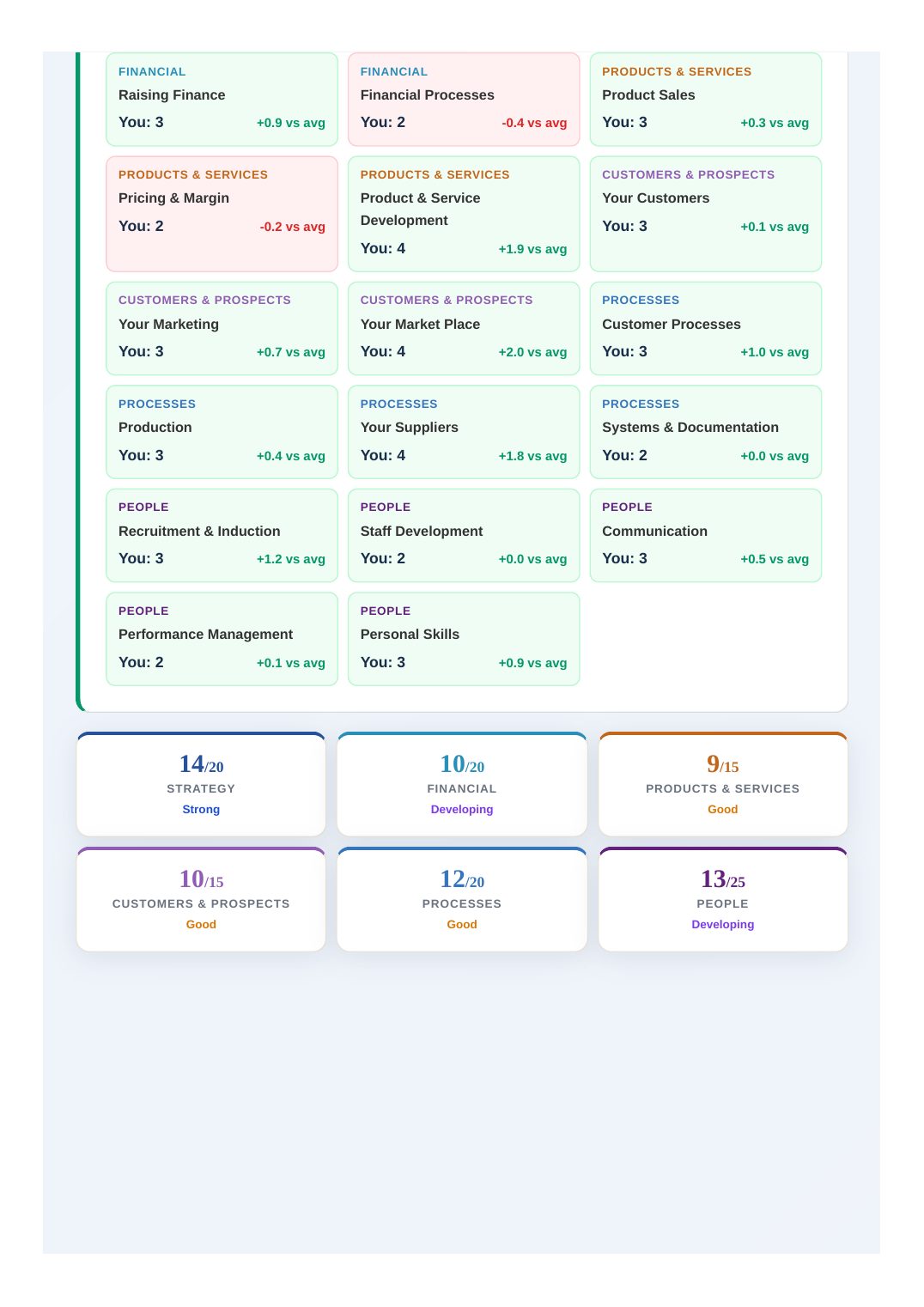 Sample report, page 3