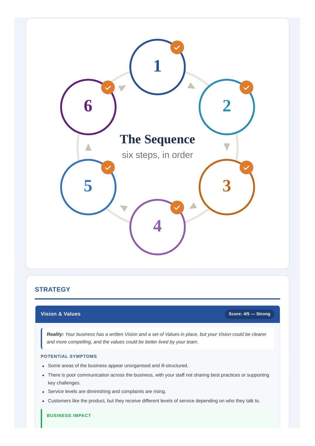 Sample report, page 4