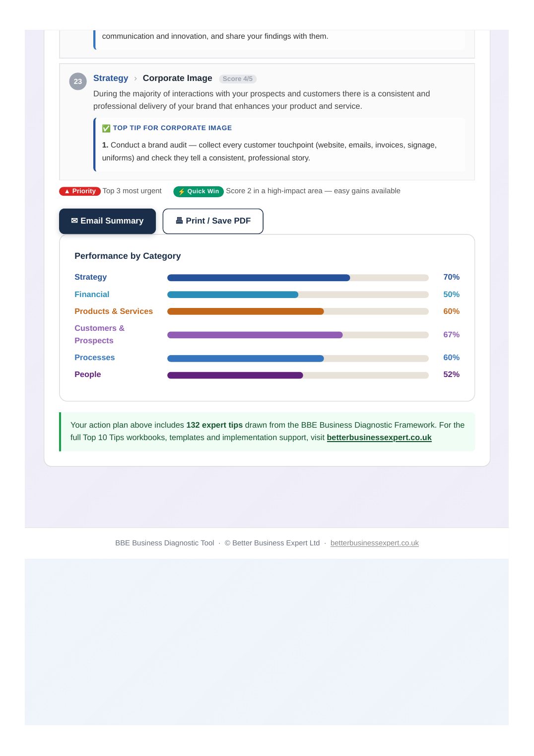 Sample report, page 21